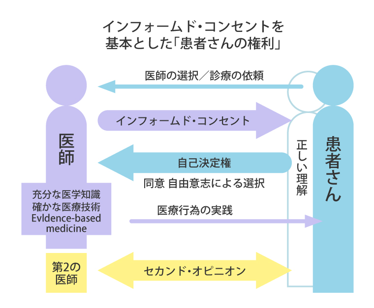 患者さんの権利について | 独立行政法人国立病院機構 長崎川棚医療センター