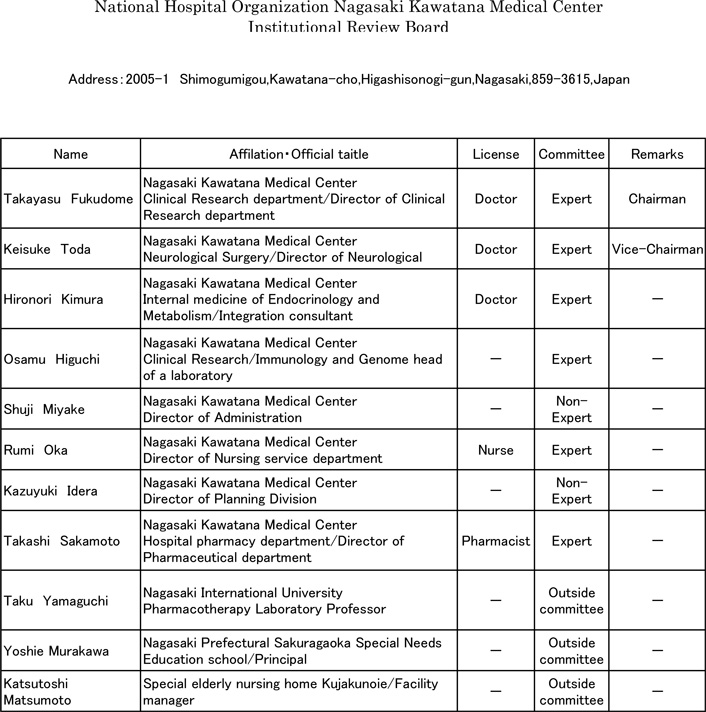 長崎川棚医療センター治験審査委員会委員名簿 英語表記 独立行政法人国立病院機構 長崎川棚医療センター